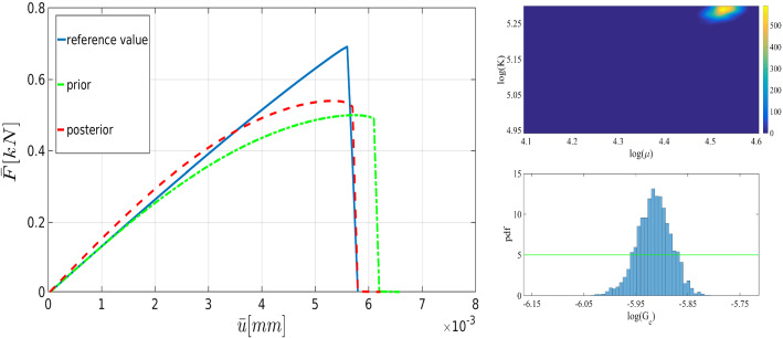 Fig. 13