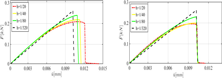 Fig. 19