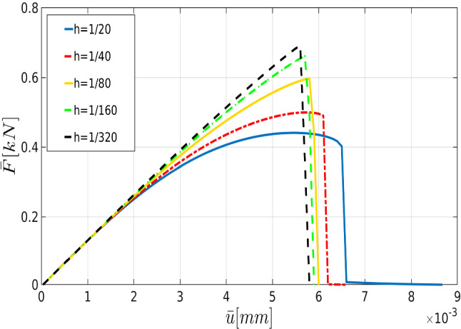 Fig. 11