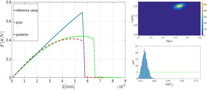 Fig. 12