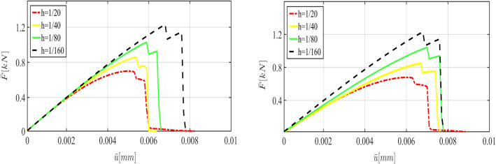 Fig. 25