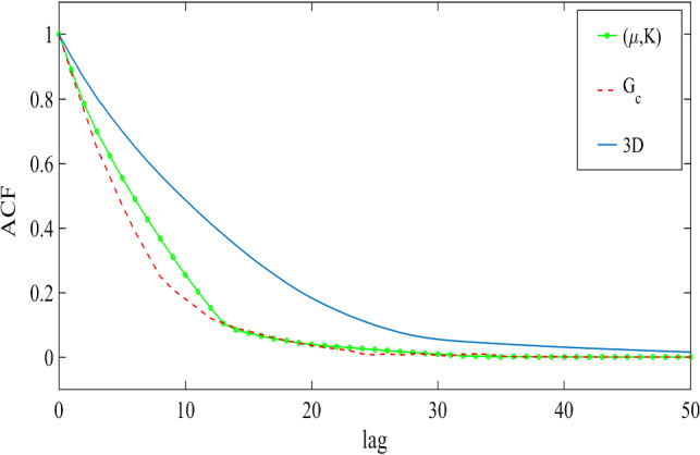 Fig. 9