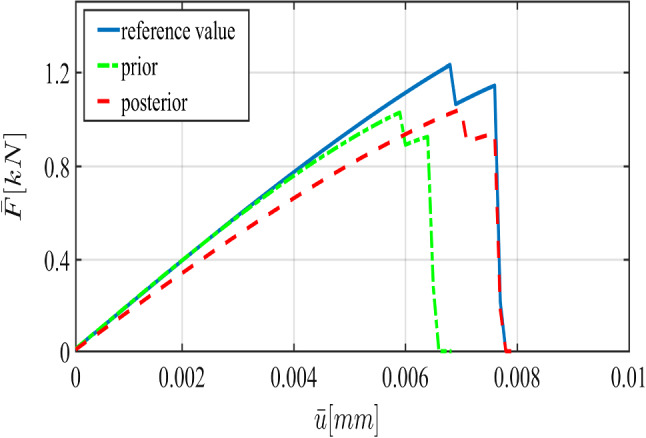 Fig. 23