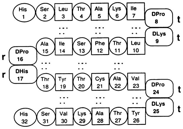 Figure 33