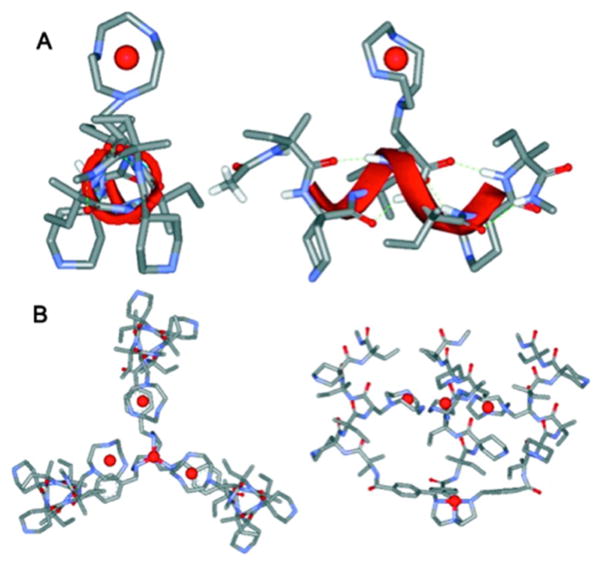 Figure 41