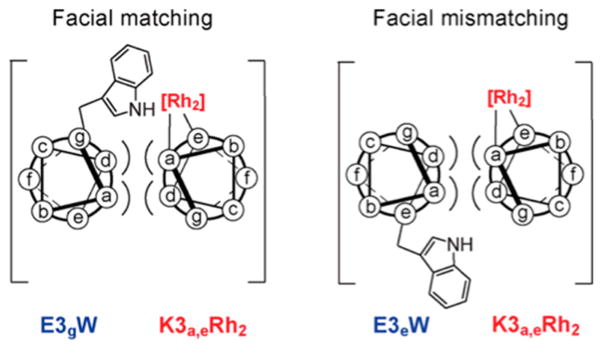 Figure 50