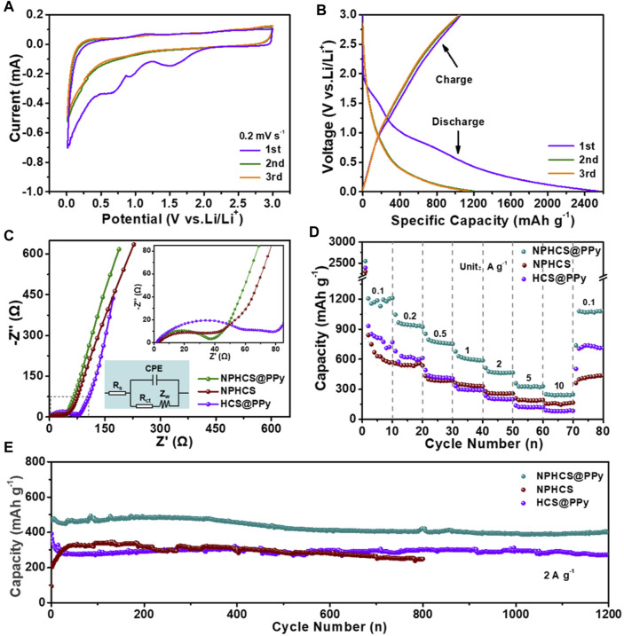 FIGURE 3