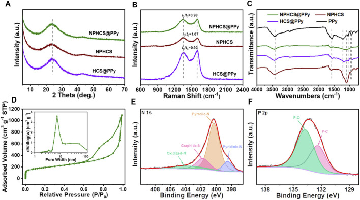 FIGURE 2