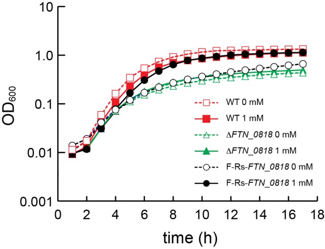 FIG 4