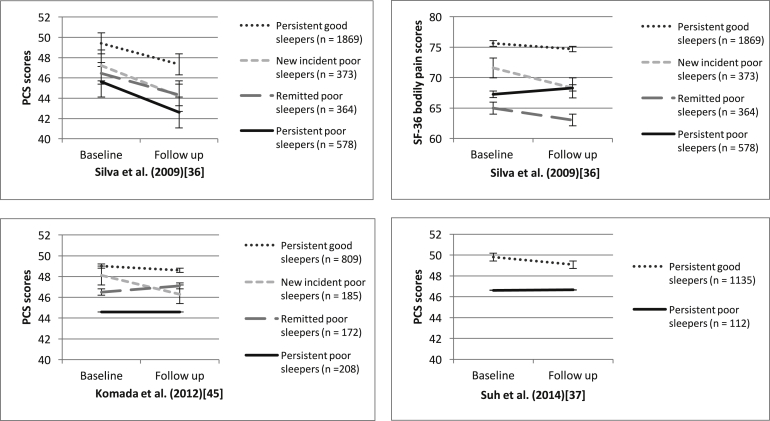 Fig. 4