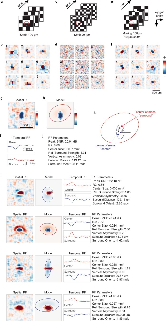 Extended Data Fig. 4