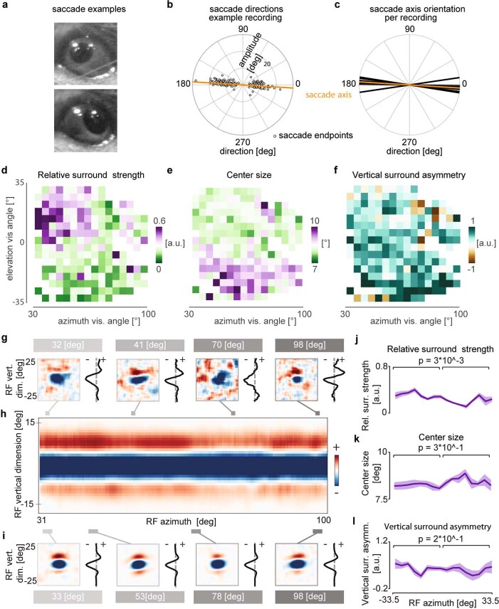 Extended Data Fig. 9