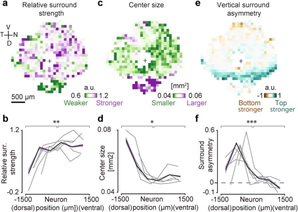 Extended Data Fig. 7