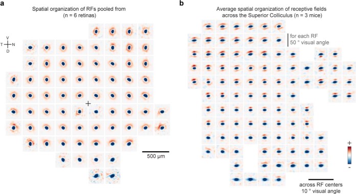 Extended Data Fig. 5