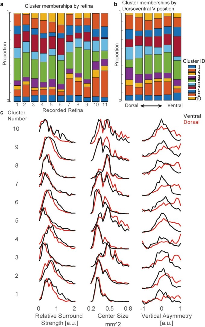 Extended Data Fig. 8