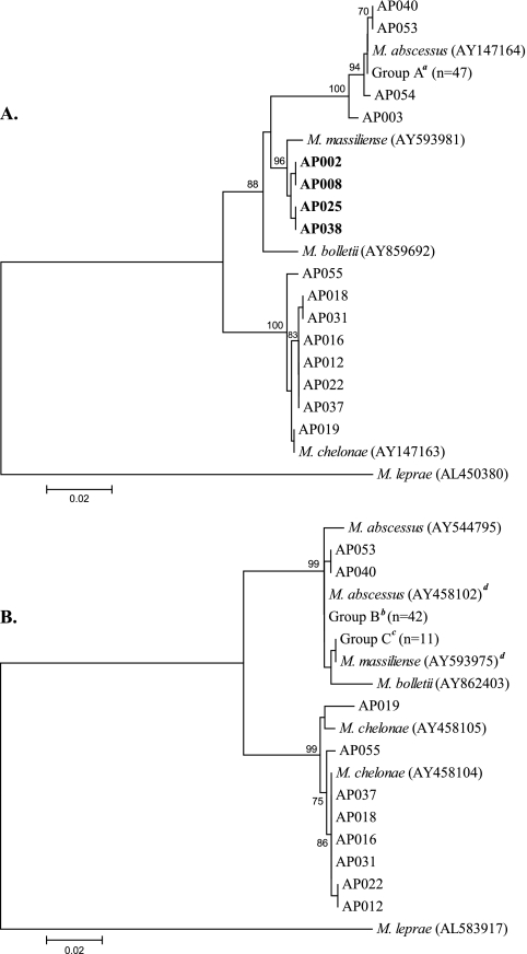 FIG. 1.