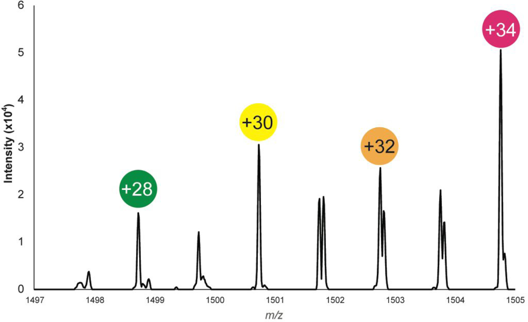 Figure 2.