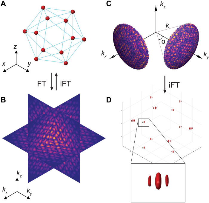 Fig. 2.