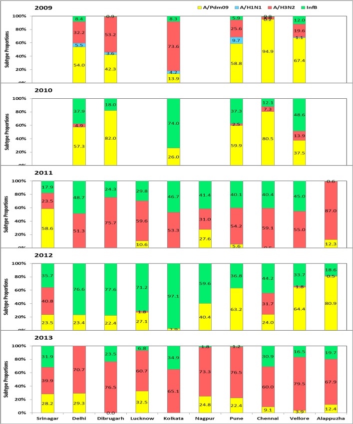 Fig 3