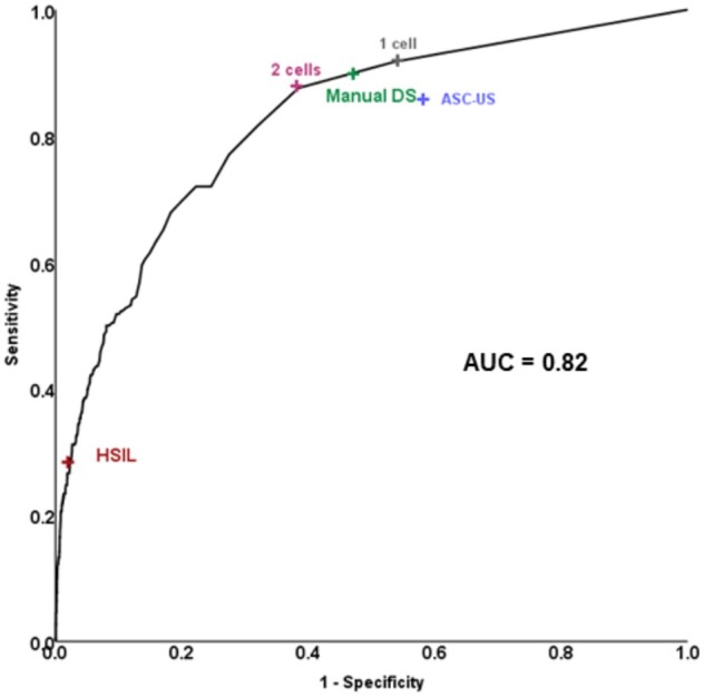 Figure 3.