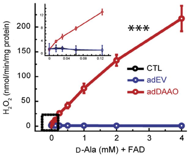 Figure 14.2