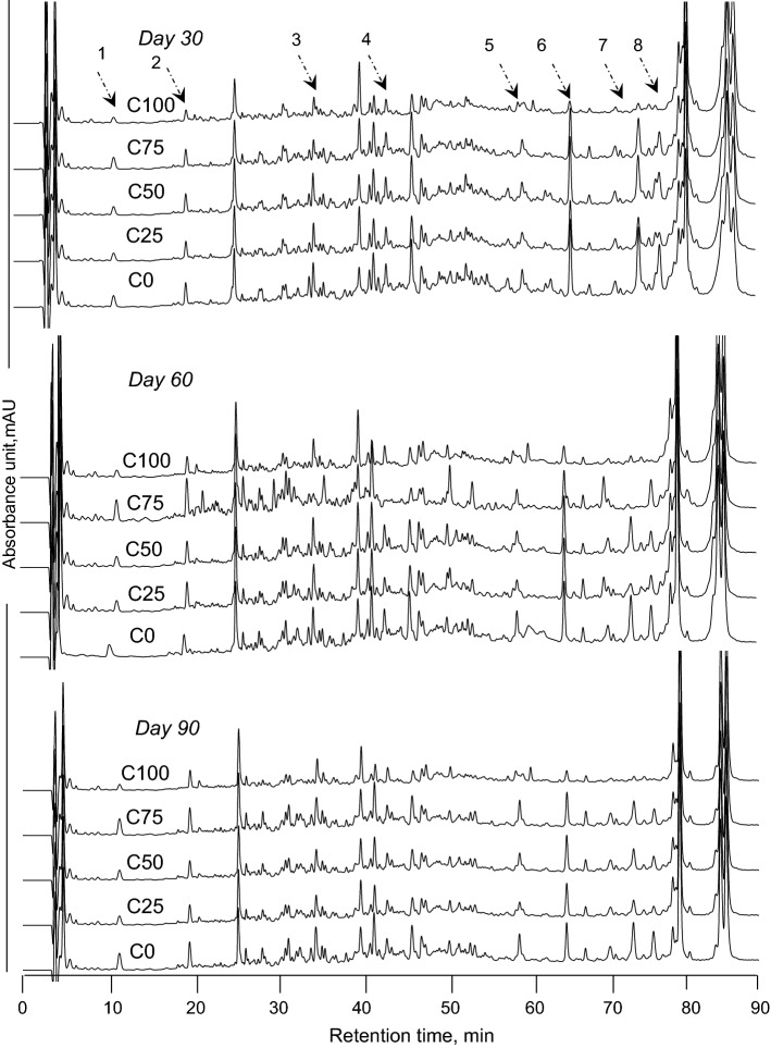 Fig. 3