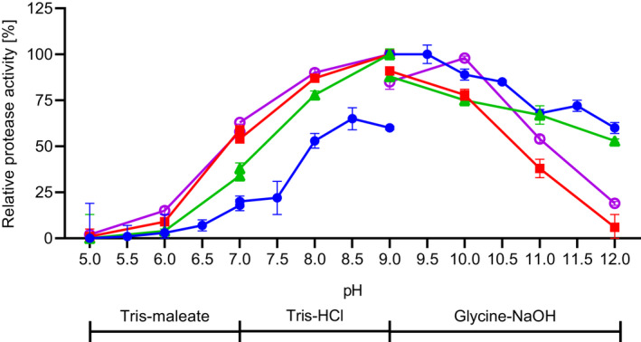 Fig. 9