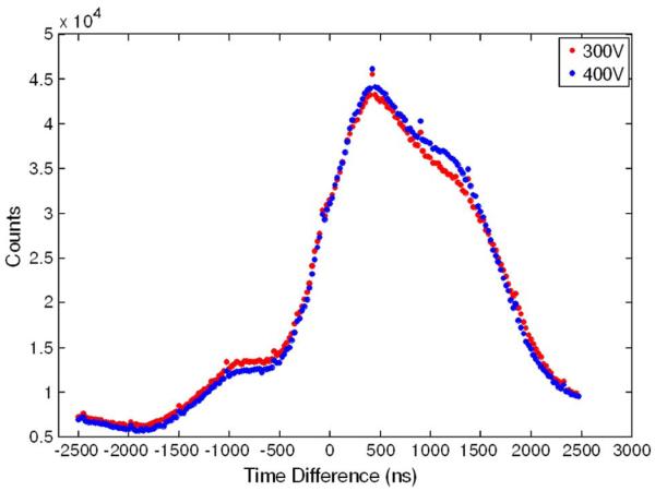 Fig. 11