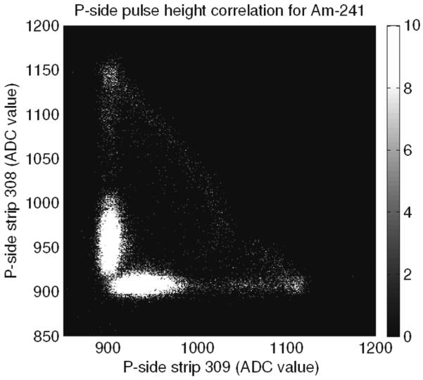 Fig. 15