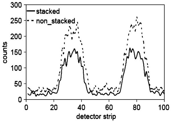 Fig. 9