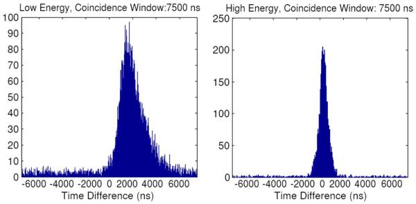 Fig. 12