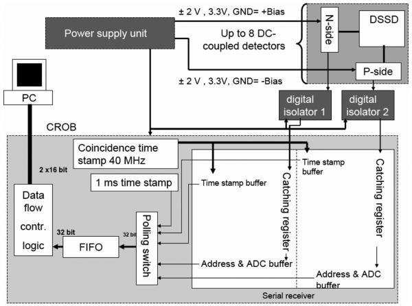 Fig. 3