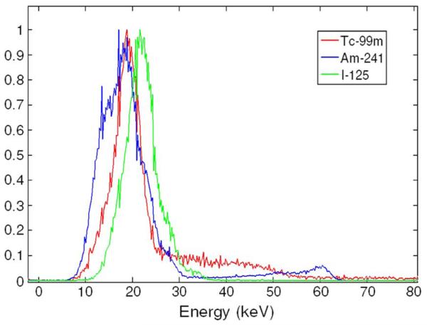 Fig. 13