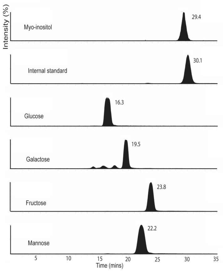 Figure 2