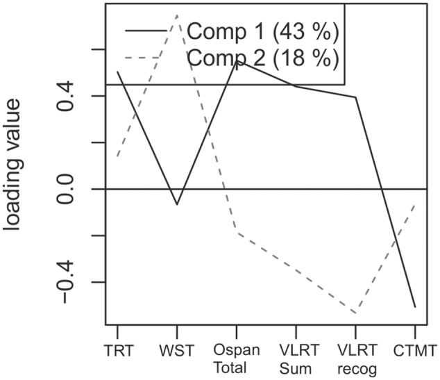 FIGURE 4