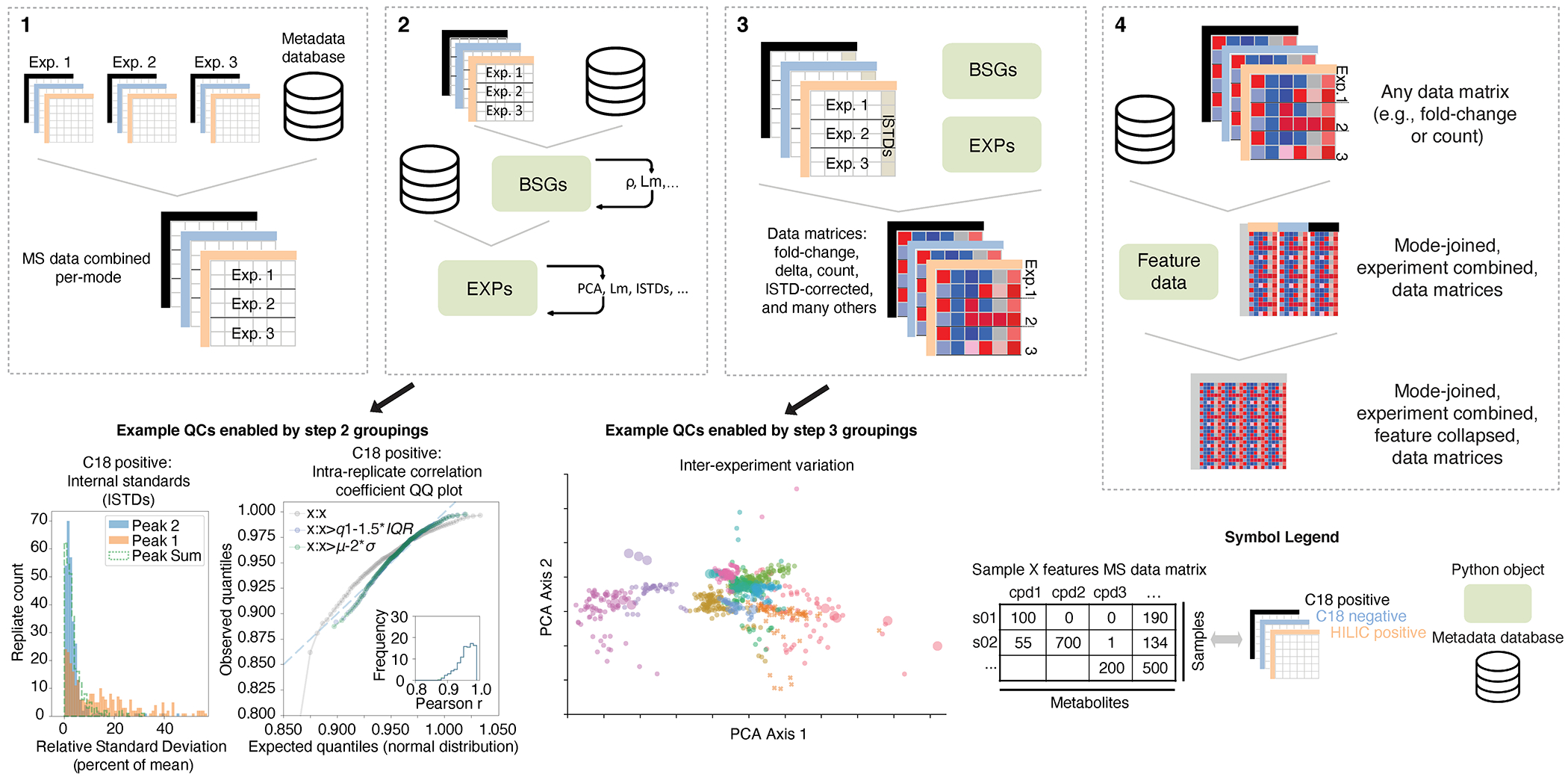 Extended Data Fig. 2,