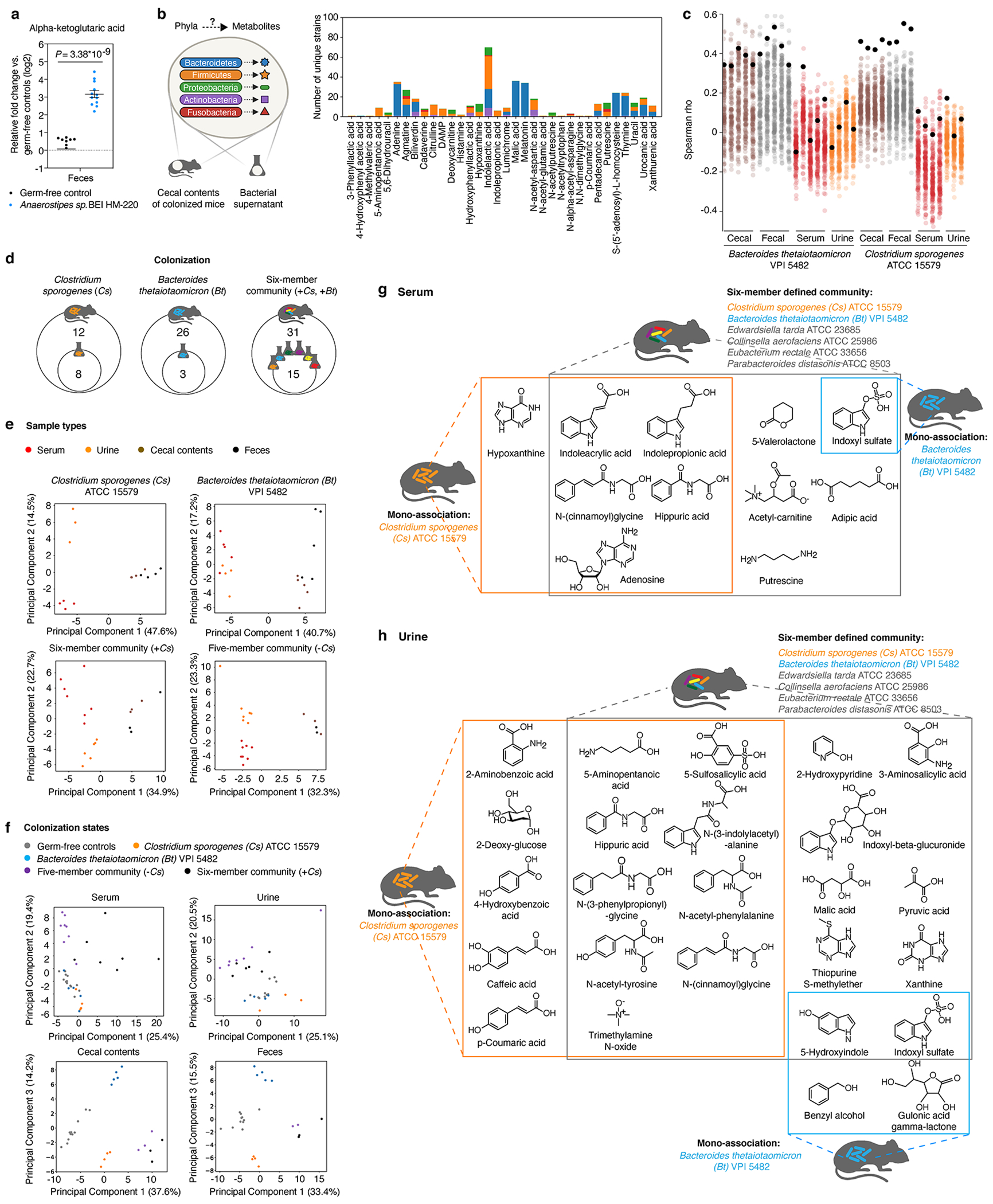 Extended Data Fig. 9,