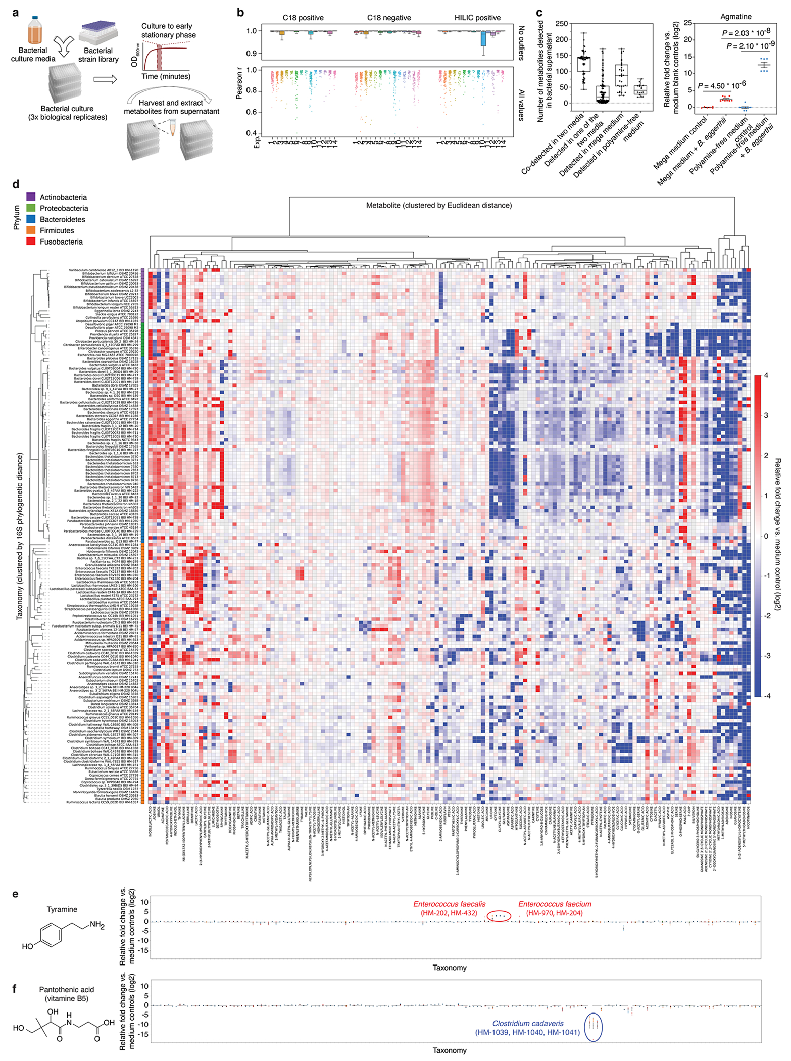 Extended Data Fig. 4,