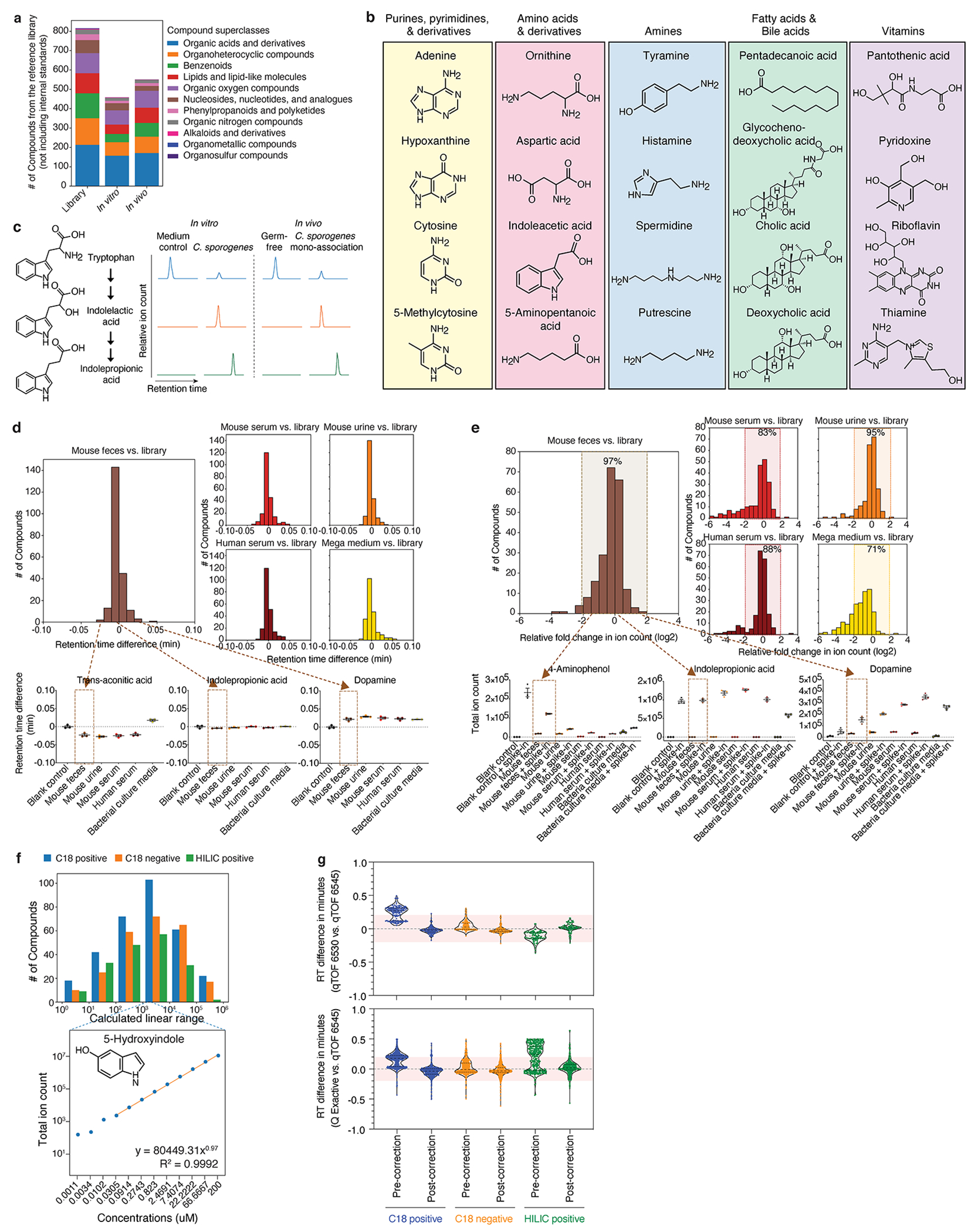 Extended Data Fig. 3,