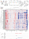 Extended Data Fig. 4,