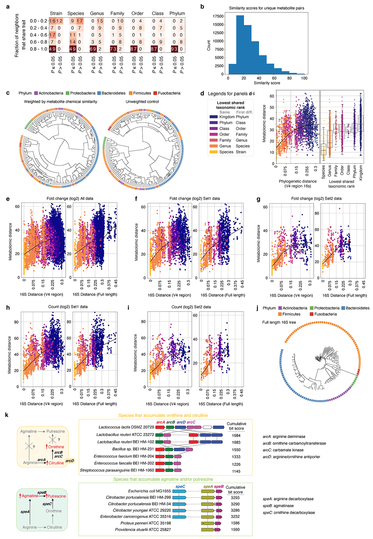 Extended Data Fig. 7,