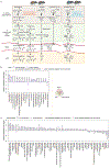 Extended Data Fig. 10,