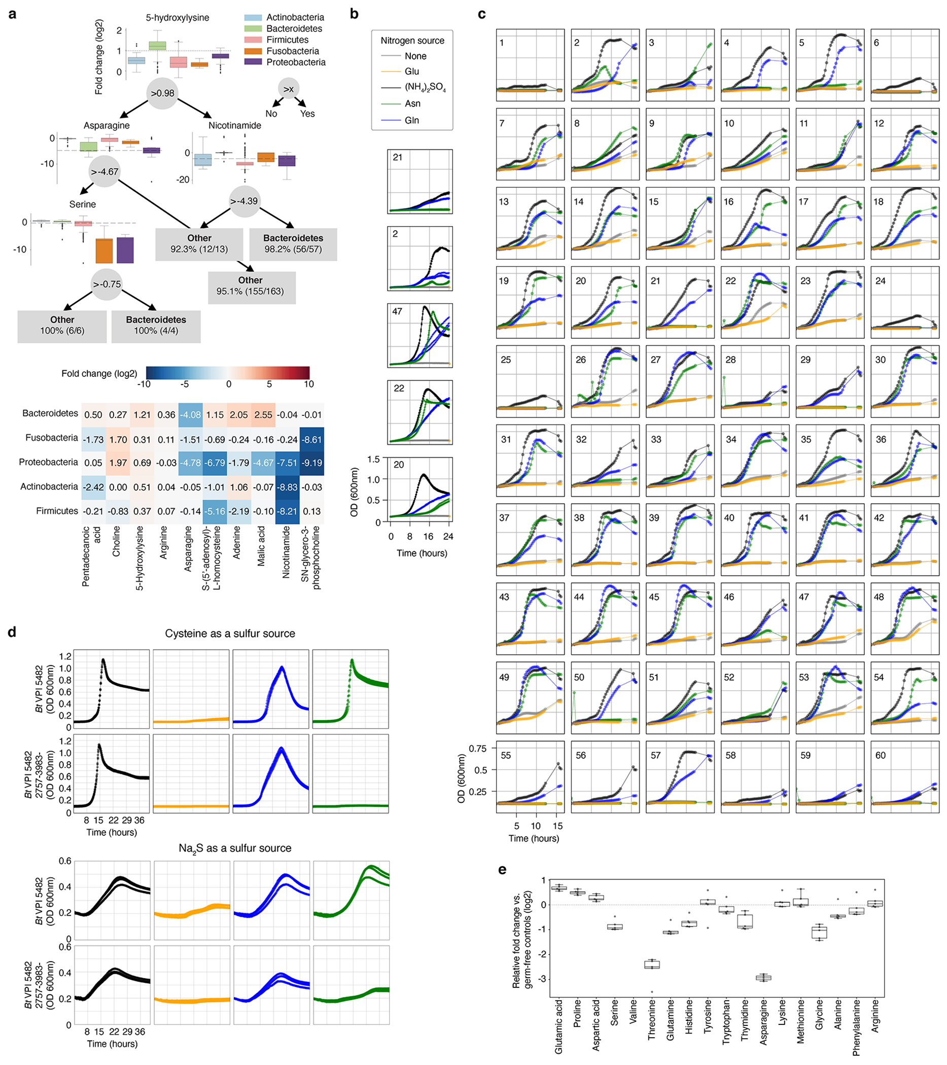 Extended Data Fig. 8,