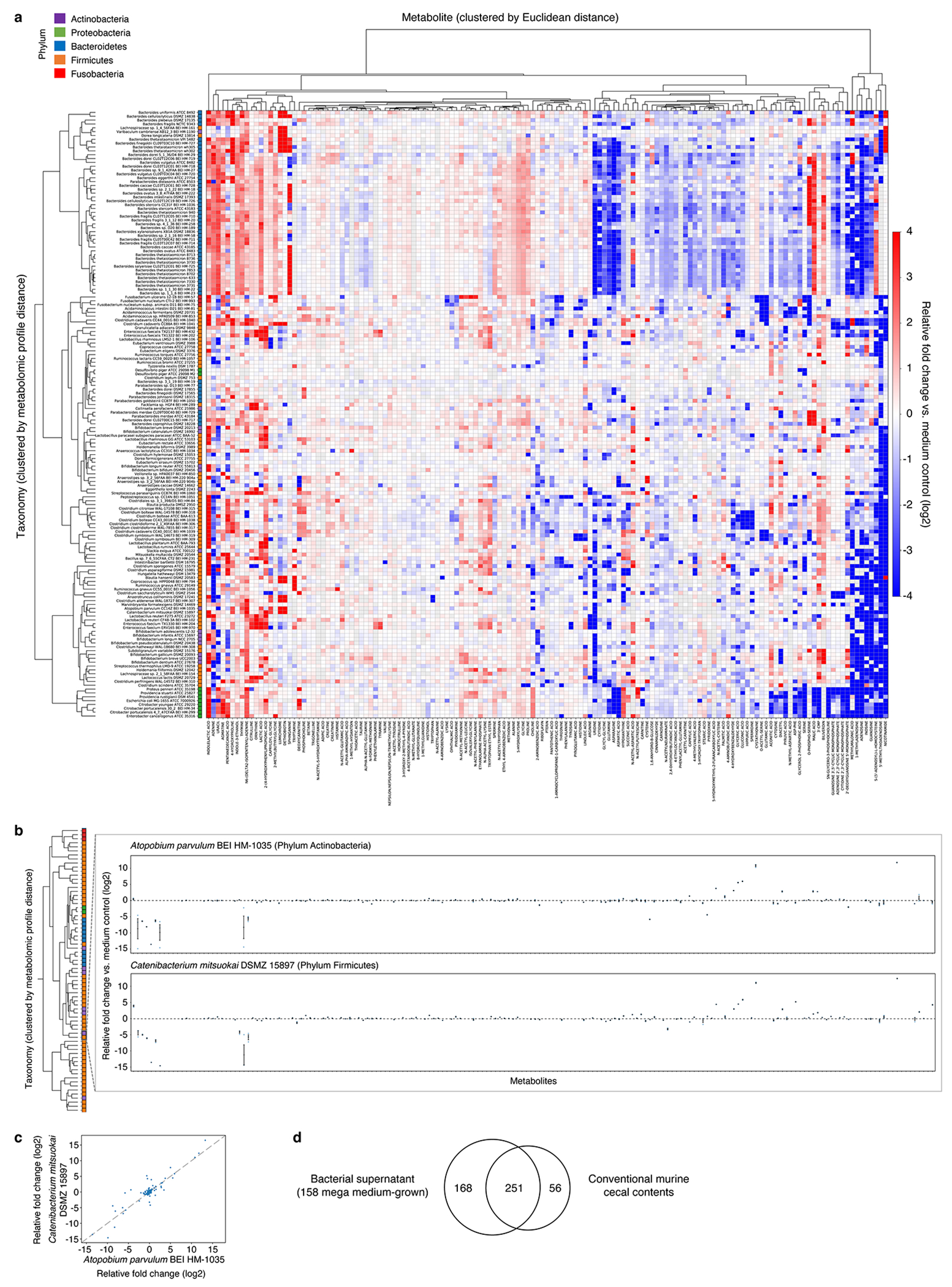 Extended Data Fig. 6,