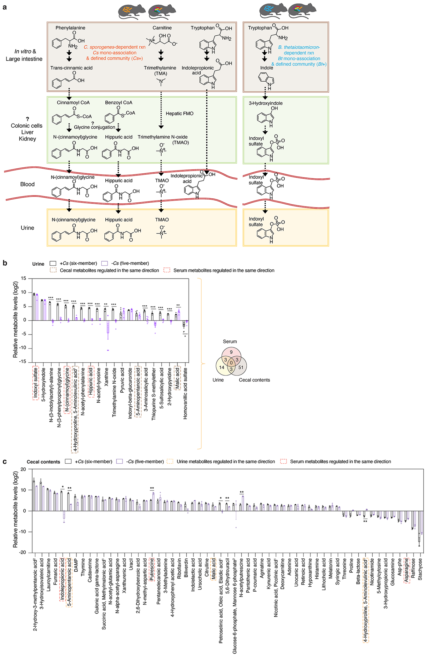 Extended Data Fig. 10,