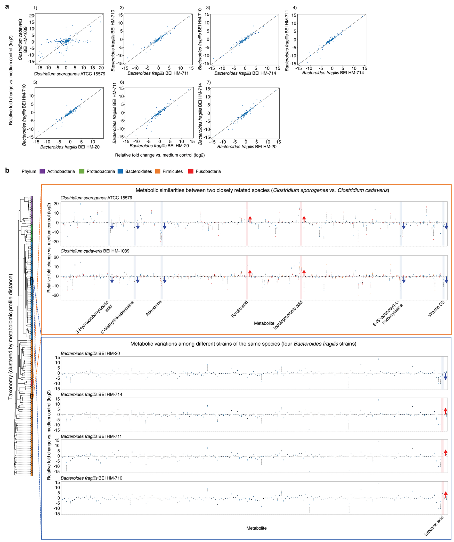 Extended Data Fig. 5,