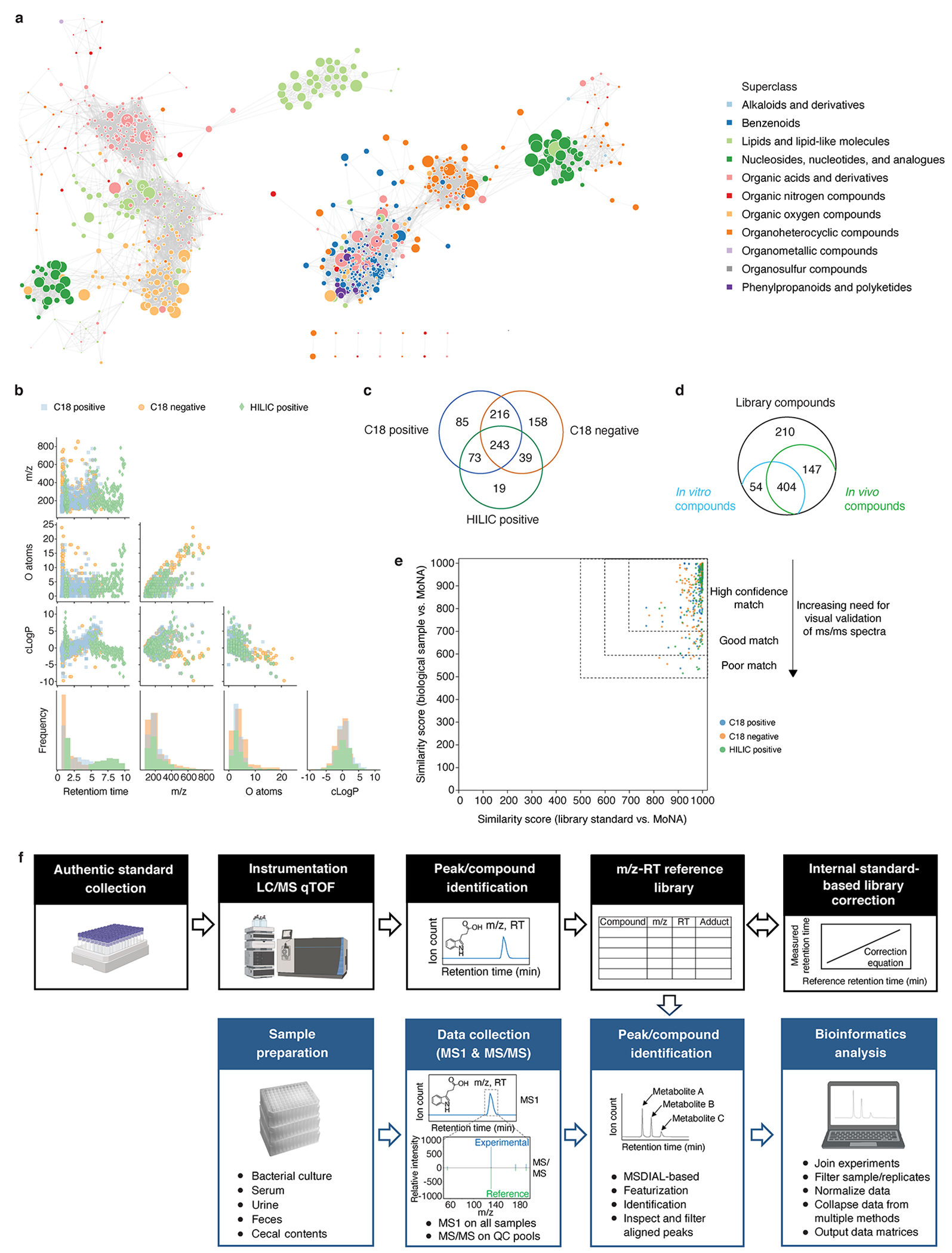 Extended Data Fig. 1,