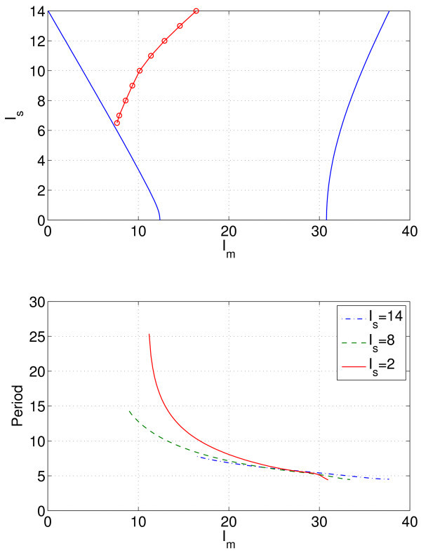 Fig. 9