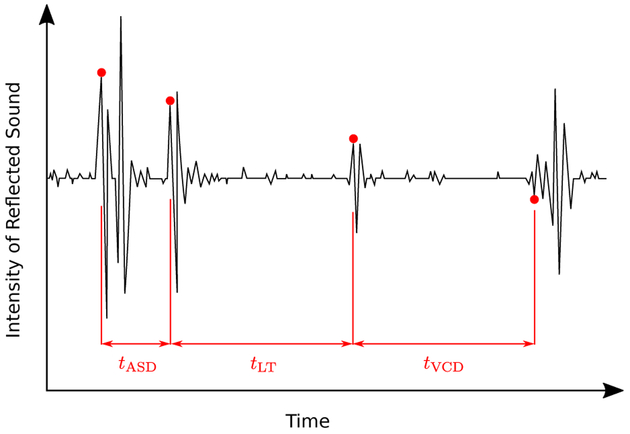 Figure 1: