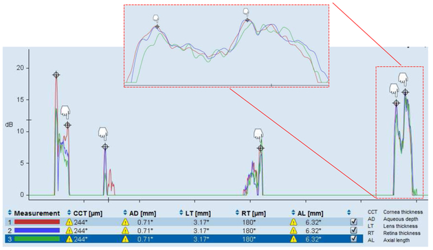 Figure 2: